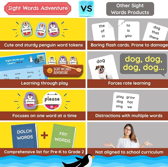 Sight Words Adventure Game | 300 High-Frequency Words for Pre-K to Grade 2 | Sight Word Flash Cards | Preschool Learning Activities | Classroom Must Haves | Kids Ages 3–6 | Up to 4 Players