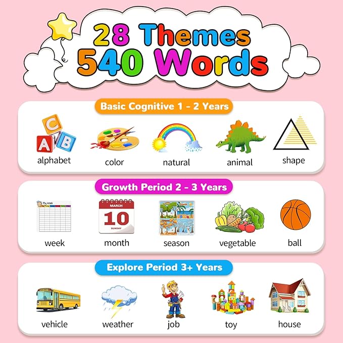 Kidzdo 520 Sight Word Talking Flash Cards, Christmas Birthday Gifts for 2 3 4 5 6 Year Old Girls, ABCs Early Education Learning Toys, Autism Sensory Toys for Autistic Toddlers Ages 2-6, Pink