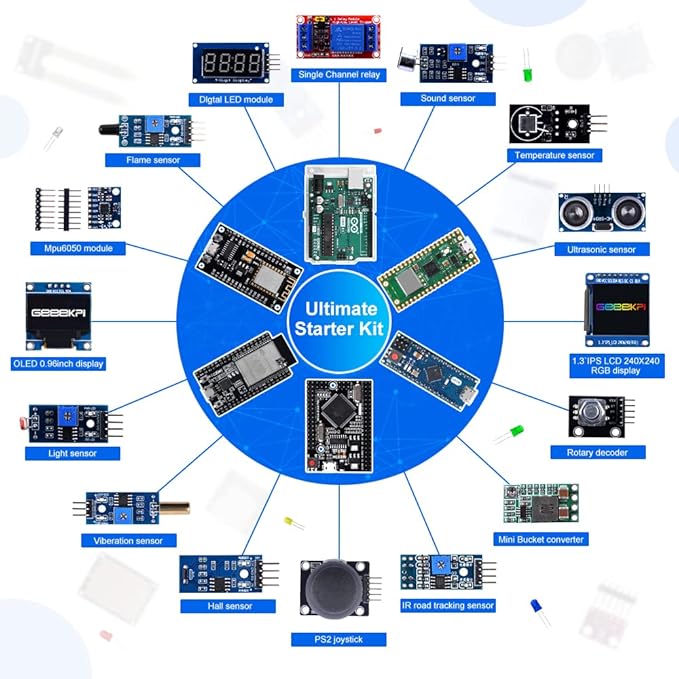 GeeekPi Ultimate Starter Kit Comes with Raspberry Pi Pico w, UNO R3, Mega2560, ESP32-WROVER, ESP8266 Sensor Board Module for Raspberry Pi Beginners & Software Engineer, MicroPython Programming
