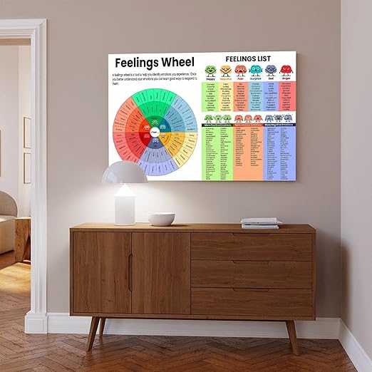 XIANF Feelings Wheel & List Emotions Kids Chart Feeling Poster Children School Counselor Counseling Therapist Canvas Poster for Elementary Middle School Classroom Education Frame:12x18inch(30x45cm)