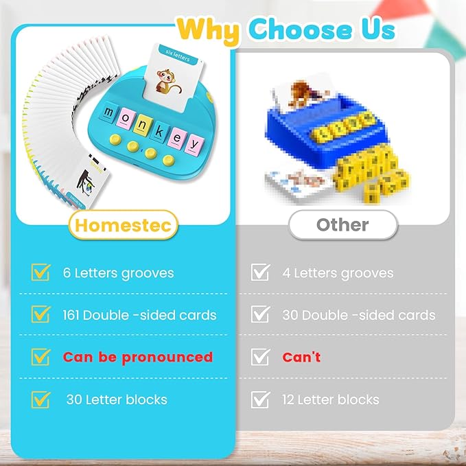 HOMESTEC Phonics Flash Cards for Toddlers, Matching Letter Game Learning Toys for Kid, Autism Speech Therapy Materials 322 Sight Words,Boy Girl Birthday