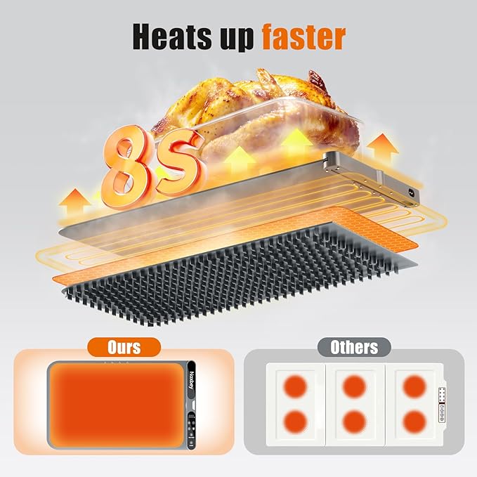 Warming Mat for Food, Food Warmers for Parties Buffet, Foldable Food Warming Mats for Countertops and Daily Use with Timer and 7 Temperature Levels, with one-touch heating button, 15"x23.6"