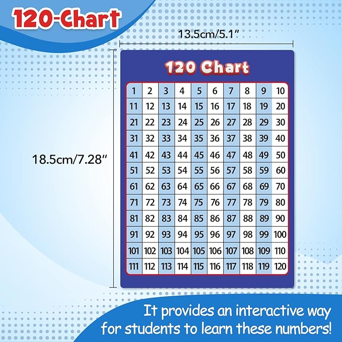 Take Home Versatile Math Manipulatives Kit for Kids Grade K-3,With Ten-Frames,Base Ten Blocks,Math Counters,Number Line,120 Number Chart,Pattern Blocks,Homeschool Supplies (Develops Early Math Skills)