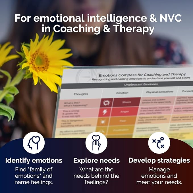 metaFox Emotions Compass & Needs Compass | 2-in-1 Bundle | Name Your Feelings & Identify Your Needs | for Emotional Intelligence and Nonviolent Communication