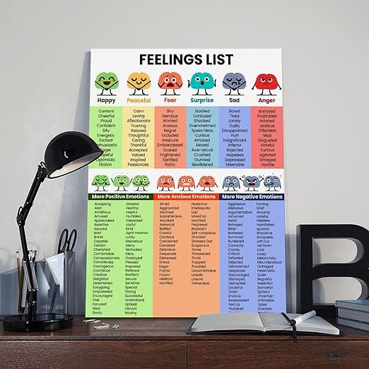 XIANF Emotions For Kids Emotion Chart Feeling Poster Canvas Poster for Classroom School Therapy Room Unframe:16x24inch(40x60cm)