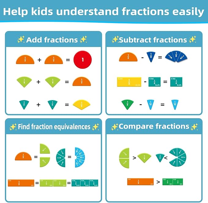 Magnetic Fraction Educational Puzzle,Magnetic Fraction Tiles & Fraction Circles,Montessori Fraction Manipulatives Learning Games for Kids,Fraction Manipulatives for Elementary School