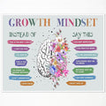 Growth Mindset Posters, Mental Health Posters, Overcoming Negative Thoughts Wall Art, Positive Affirmation Wall Decor for Kids, Educational Prints for Calming Corner, CBT Poster 24x36in Unframed