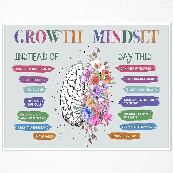 Growth Mindset Posters, Mental Health Posters, Overcoming Negative Thoughts Wall Art, Positive Affirmation Wall Decor for Kids, Educational Prints for Calming Corner, CBT Poster 24x36in Unframed