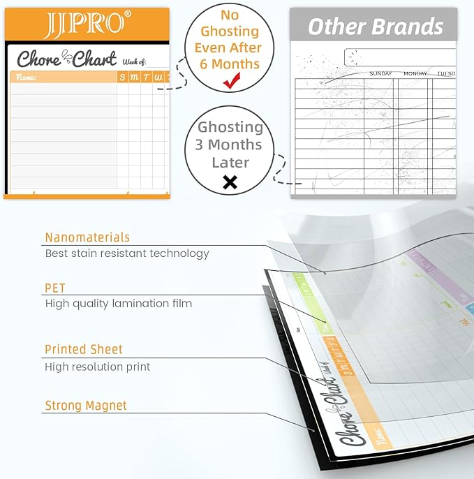 JJPRO Magnetic Dry Erase Chore Chart for Fridge-14.5"x11" Chore Chart for Multiple Kids & Adults, 4 to Do Lists for Refrigerator -Dry Erase Chore Board -Behavior Chart for Multiple Kids