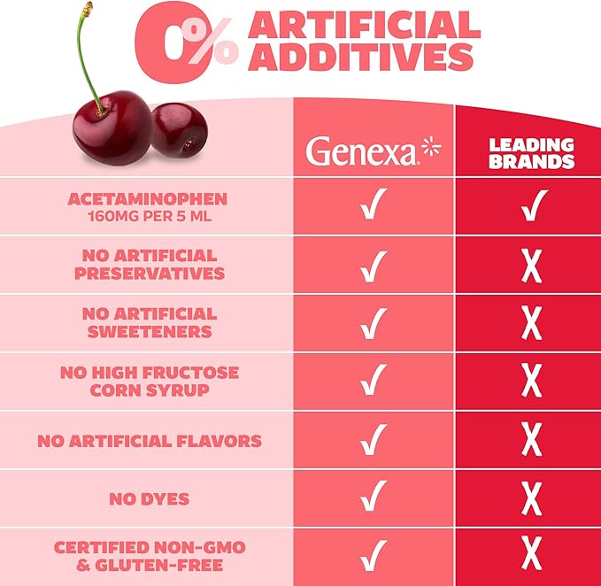 Genexa Children's Clean Acetaminophen | Pediatrician Preferred Ingredients | Pain & Fever Reducer for Kids | Dye Free, 0% Artificial Additives | Ages 2-11, Delicious Organic Cherry Liquid, 4 fl oz