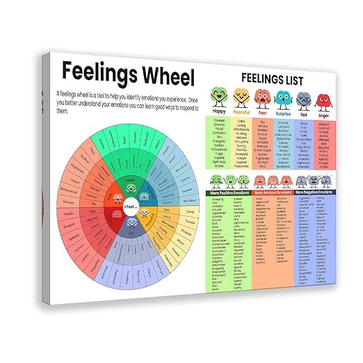 XIANF Feelings Wheel & List Emotions Kids Chart Feeling Poster Children School Counselor Counseling Therapist Canvas Poster for Classroom School Therapy Room Frame:16x24inch(40x60cm)