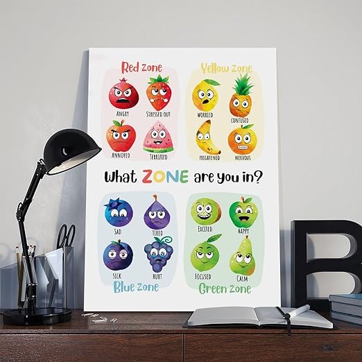 XIANF What Zone Are You In, Zones of Regulation Poster with Fruit Characters, Feelings Emotions Chart, Calming Corner, Feelings Check-In Canvas Poster for Elementary Middle School Classroom