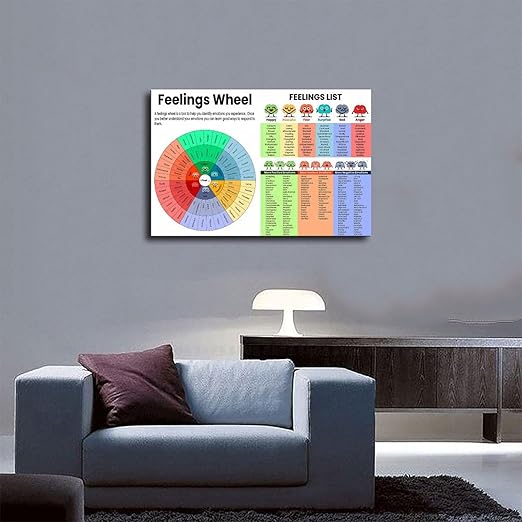 XIANF Feelings Wheel & List Emotions Kids Chart Feeling Poster Children School Counselor Counseling Therapist Canvas Poster for Classroom School Therapy Room Unframe:20x30inch(50x75cm)