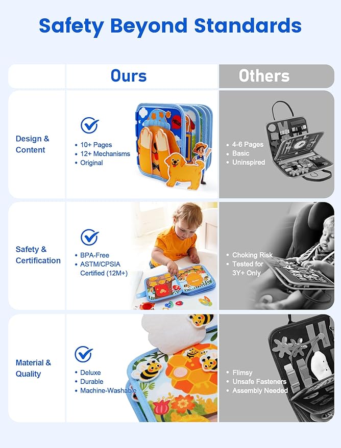 Toddler Busy Book for 1-3, Busy Board for 1+ Year Old, Toddler Airplane Travel Toys, Girl & Boy Birthday Gift, Educational Learning Activity Books, Felt Montessori Toys (Dog Theme)