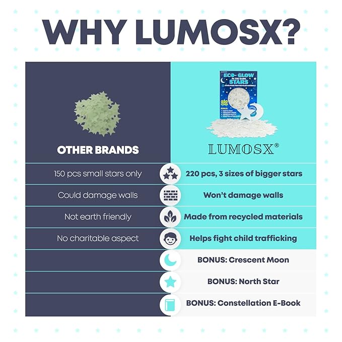 LUMOSX Glow in the Dark Stars for Ceiling – 220pcs Recycled Material Stars with North Star, Moon & Constellation E-Book for Kids' Room Decor