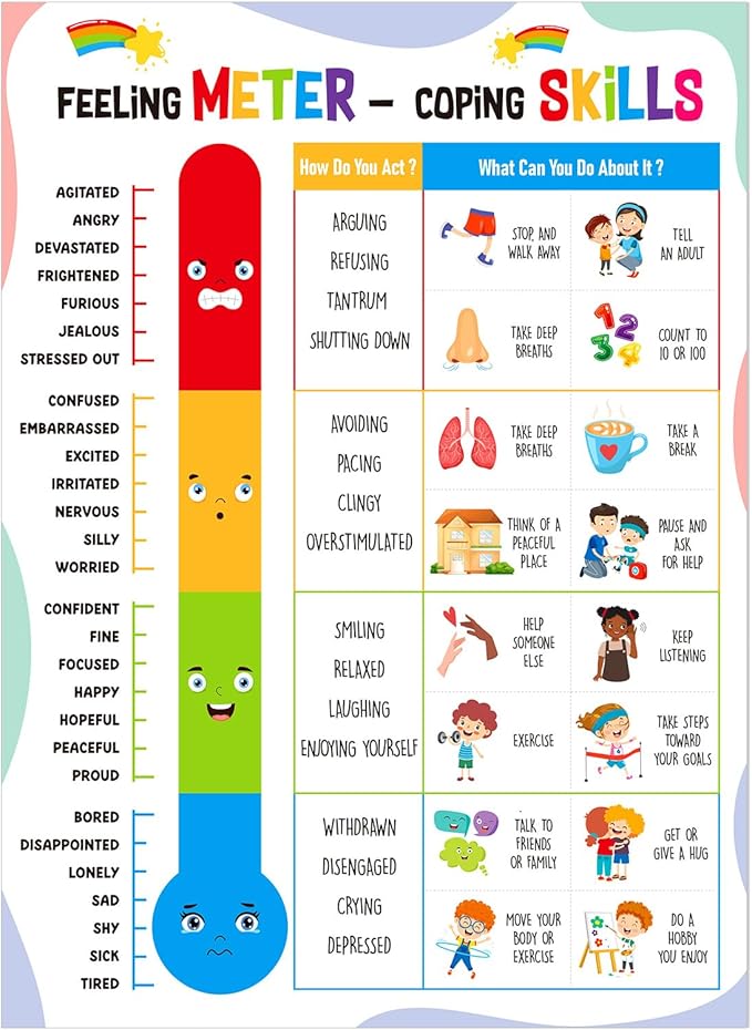 FLYAB Feelings Chart for Kids - Feeling Meter and Coping Skills Mental Health Posters Emotions Educational Poster for Toddlers 1-3 Kindergarten Preschool Classroom Calming Corner Decor