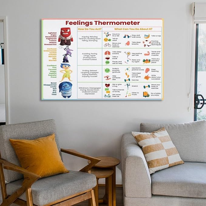 ZUONO Feelings Thermometer Chart With Coping Skills - Emotions Poster Kids Teens Poster - Mental Health Behavior Management Canvas Poster for Therapy Room Psychoeducational School Calm Corner for Kids