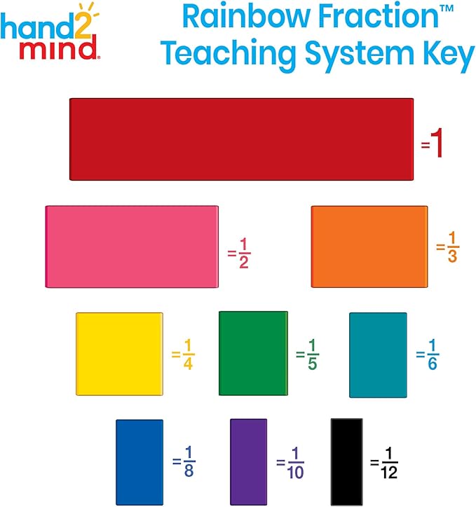 hand2mind Plastic Rainbow Fraction Tiles + Mini Geared Clock for Learning to Tell Time (15 Sets of 51 Pieces + Set of 24)