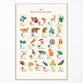 Alphabet Poster - Woodland Animal ABC Letters for Toddlers 1-3, Classroom & Nursery Wall Art, 12x16in Unframed
