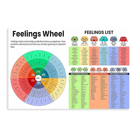 XIANF Feelings Wheel & List Emotions Kids Chart Feeling Poster Children School Counselor Counseling Therapist Canvas Poster for Classroom School Therapy Room Unframe:20x30inch(50x75cm)