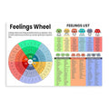 XIANF Feelings Wheel & List Emotions Kids Chart Feeling Poster Children School Counselor Counseling Therapist Canvas Poster for Classroom School Therapy Room Unframe:20x30inch(50x75cm)