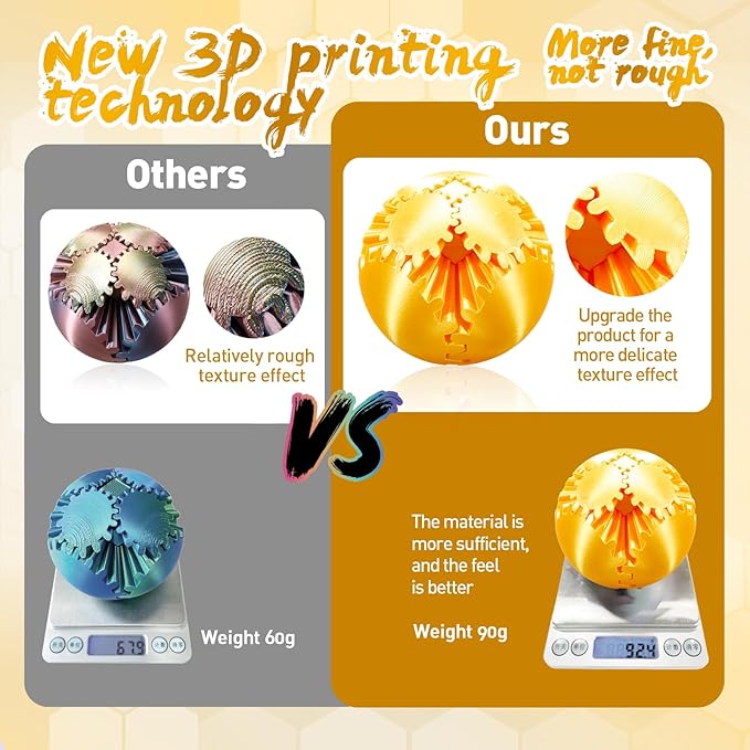 Gear Ball-3D Printed Gear Sphere,3D Printed Spin Ball Cube Fidget Toy,The Steampunk Whirling Wonder Fidget Ball Toy (Gold)