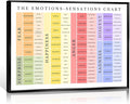 uoyien Feelings Chart For kids Mental Health Posters Emotions Chart Counsellor Psychology Art Print Calm Corner Special Education Classroom Decorations Preschool Classroom Supplies Framed 16x24in