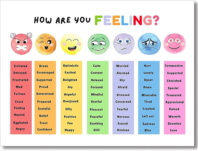uoyien Feelings Chart For kids Mental Health Posters Help Students Understand Emotions Poster Calm Corner Special Education Classroom Decorations Preschool Classroom Supplies Unframed 12x16in