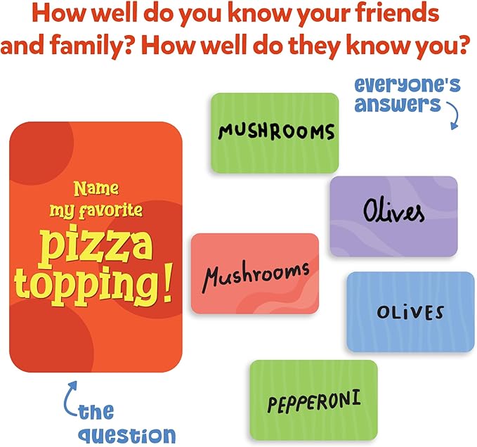 Skillmatics Who Knows You Best? Hilarious Family Card Game for Thanksgiving, Christmas, Game Nights & Parties for Kids, Teens & Adults, Stocking Stuffers, Gifts for Ages 8, 9, 10 and Up, 2025 Edition