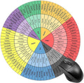 Wheel of Emotions Feelings Chart Therapy Round Mouse Pad Non-Slip Rubber Base Mental Health Computer Gaming Mousepad for School Classroom Counseling Office Home 7.8x7.8 Inches