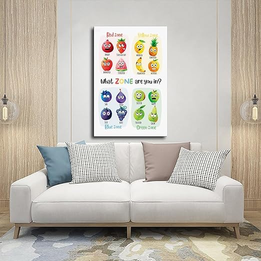 XIANF What Zone Are You In, Zones of Regulation Poster with Fruit Characters, Feelings Emotions Chart, Calming Corner, Feelings Check-In Canvas Poster for Elementary Middle School Classroom