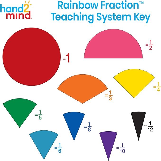 hand2mind Plastic Rainbow Fraction Circles, Circle Manipulatives, Fraction Tools for Kids, Math School Supplies, Montessori Math Materials, Classroom Math Manipulatives 4th Grade (15 Sets of 51)