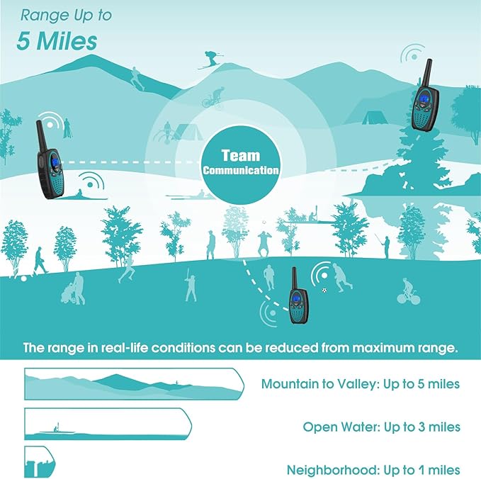 Walkie Talkies Long Range, M880 Two Way Radio for Adults with Mic LCD Screen/Resistance Wakie-Talkies with Noise Cancelling for Men Women Outdoor Adventures Cruise Ship (Blue and Red)
