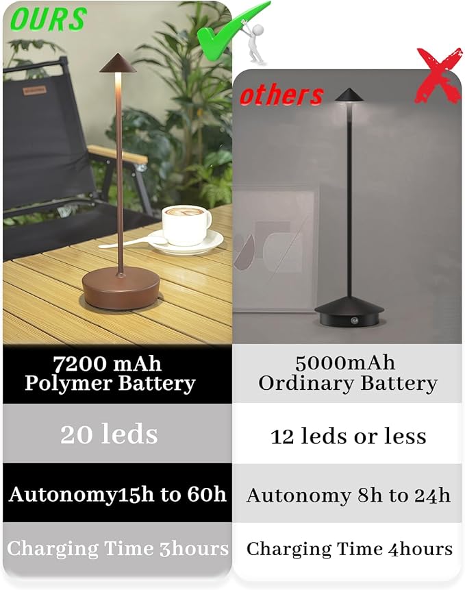 Rusty Cordless Rechargeable Table Lamp 7200mAh Portable Touch Control Led Waterproof Rust Table Lamp for Bedroom Reading