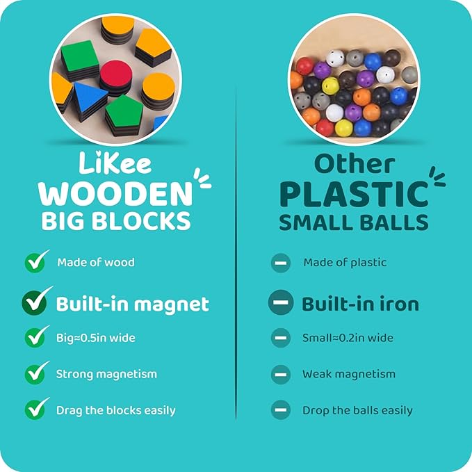 LiKee Strong Magnetic Maze, Montessori Toys for 1 2 3 Years Old Boy Girl, Wodden Puzzle Develop Fine Motor Skills, Kids Travel Airplane Activity, 1-5 Preschool Learning Shape & Color