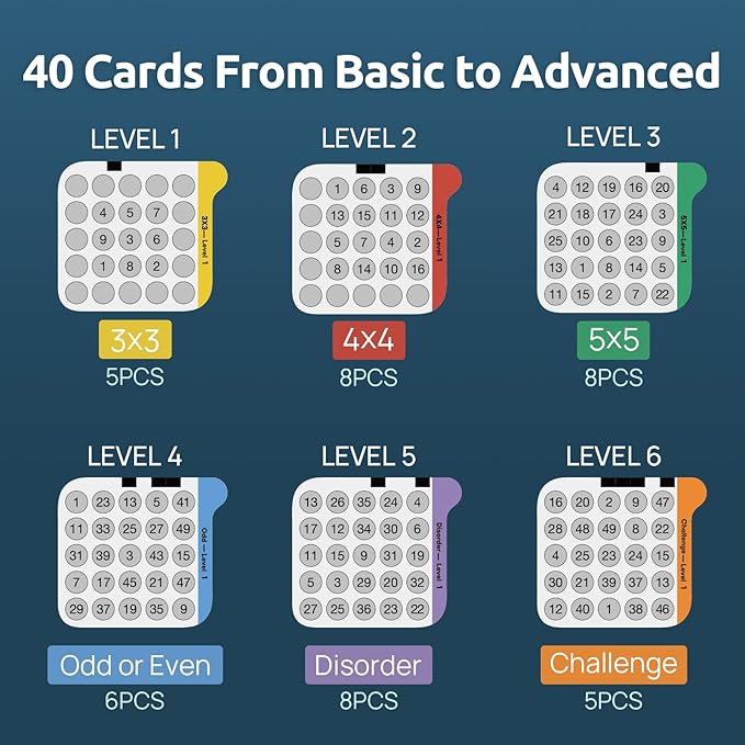 Science Can Speed Number Games, 3 in 1 Handheld Games for Kids, STEM Toys with 100 Challenges for Ages 5+, Autism Sensory Toys, Birthday Gifts for Boys & Girls 5 6 7 8 Years Old