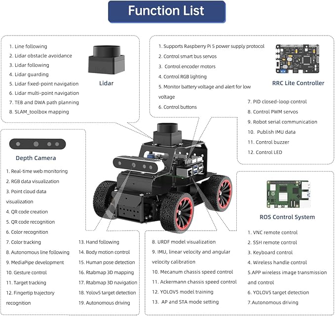 Robot Car for Raspberry Pi 5 ROS2 Humble Ubuntu Programmable AI Vision Smart Robot Kit, Lidar SLAM Mapping Navigation Path Planning Autonomous Driving Ackermann Chassis, MentorPi A1 with RPi 5 8GB