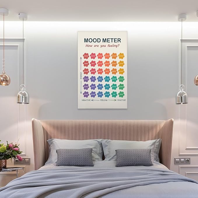 ZJLAMZ Mood Meter Poster, Feelings Chart, Emotions Art Print, Mood Chart for Kids, School Psychologist, Classroom Decor, Psychology Frame 20x30inch(50x75cm)
