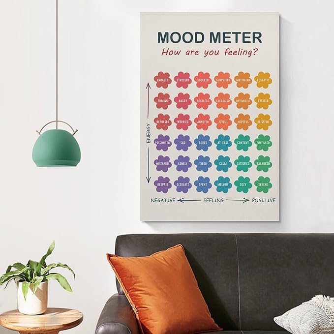ZJLAMZ Mood Meter Poster, Feelings Chart, Emotions Art Print, Mood Chart for Kids, School Psychologist, Classroom Decor, Psychology Unframe 20x30inch(50x75cm)