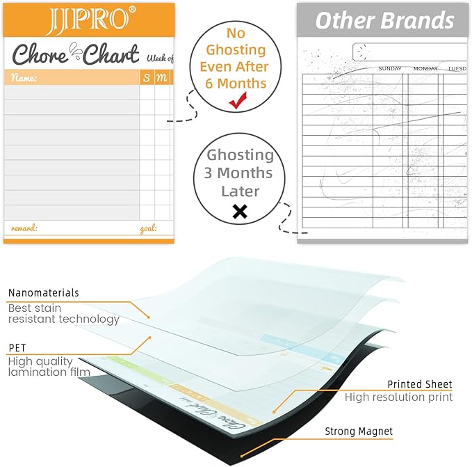 JJPRO Magnetic Dry Erase Chore Chart Set for Fridge-Used for Multiple Kids-One Chore Chart and Two Bonus Dry Erase Pad/Grocery Boards-Behavior Chart for Multiple Kids
