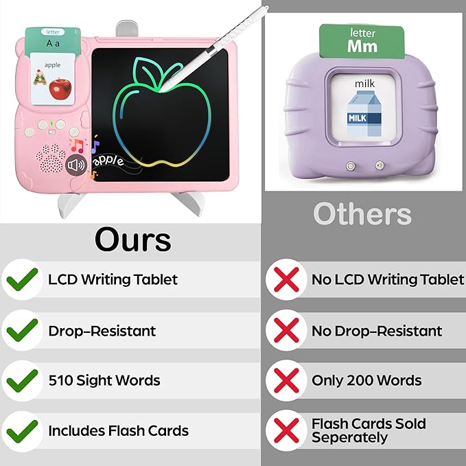 Talking Flash Cards for Toddlers - LCD Writing Tablet Kids - Drawing Tablet Toddler Toys 510 Sight Words Learning Montessori - Autism & Speech Therapy Toys - Kindergarten Gifts