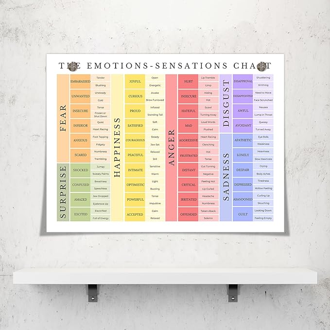 uoyien Feelings Chart For kids Mental Health Posters Emotions Chart Counsellor Psychology Art Print Calm Corner Special Education Classroom Decorations Preschool Classroom Supplies Unframed 16x24in