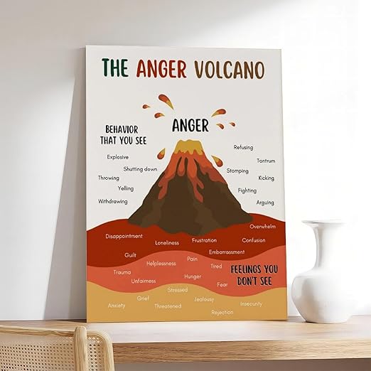 XIANF Anger Volcano Emotional Regulation Self Regulation Calming Calm Down Corner Canvas Poster for Elementary Middle School Classroom Education Unframe:16x24inch(40x60cm)