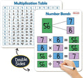 Dry Erase Multiplication Chart Whiteboard, 9" x 12" Multiplication Table Double-Sided Times Table, Math Manipulatives White Board for Kids Students, Classroom and Home, Small White Board Dry Erase