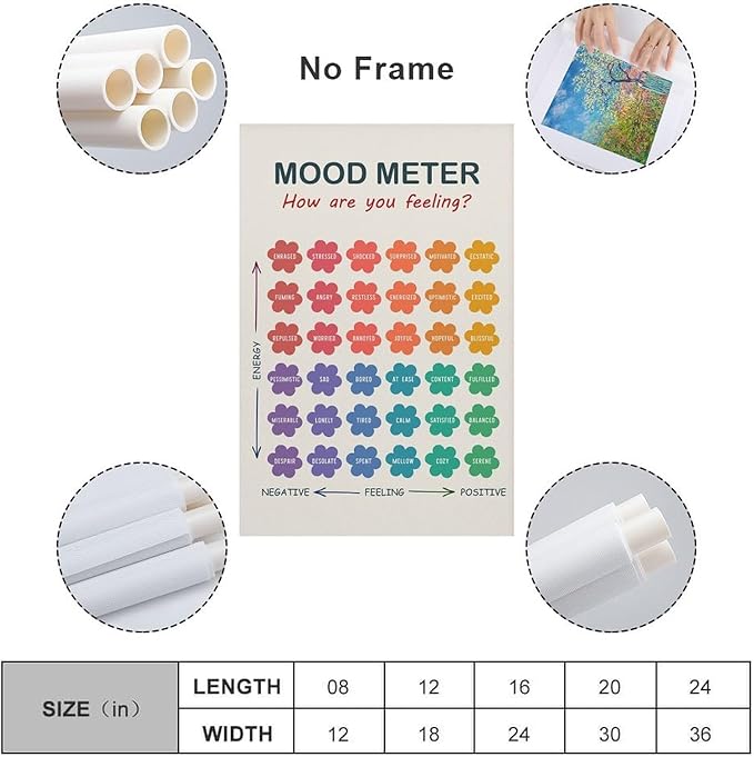 ZJLAMZ Mood Meter Poster, Feelings Chart, Emotions Art Print, Mood Chart for Kids, School Psychologist, Classroom Decor, Psychology Unframe 24x36inch(60x90cm)