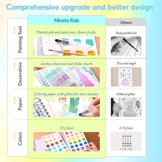 MIROLA KIDS 4 in 1 Poke Craft Kits for Girls, Magic Princess Crafts for Kids Ages 4-8, DIY Activity with Princess Stickers, Watercolor Paint, Diamond Art Gifts for 4 5 6 7 8+ Year Old Girls