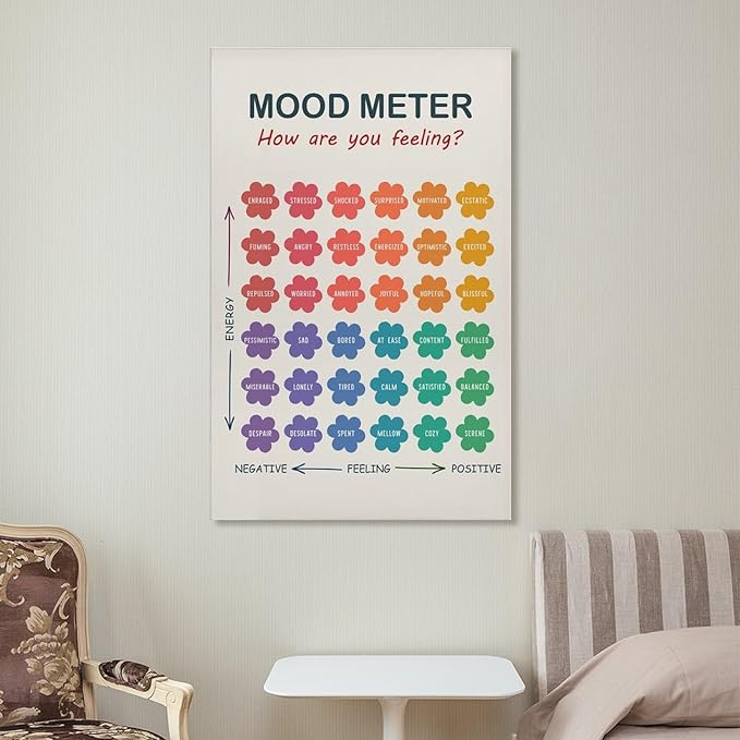 ZJLAMZ Mood Meter Poster, Feelings Chart, Emotions Art Print, Mood Chart for Kids, School Psychologist, Classroom Decor, Psychology Frame 20x30inch(50x75cm)
