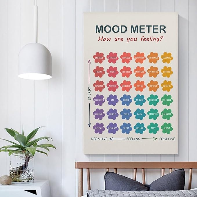 ZJLAMZ Mood Meter Poster, Feelings Chart, Emotions Art Print, Mood Chart for Kids, School Psychologist, Classroom Decor, Psychology Unframe 16x24inch(40x60cm)