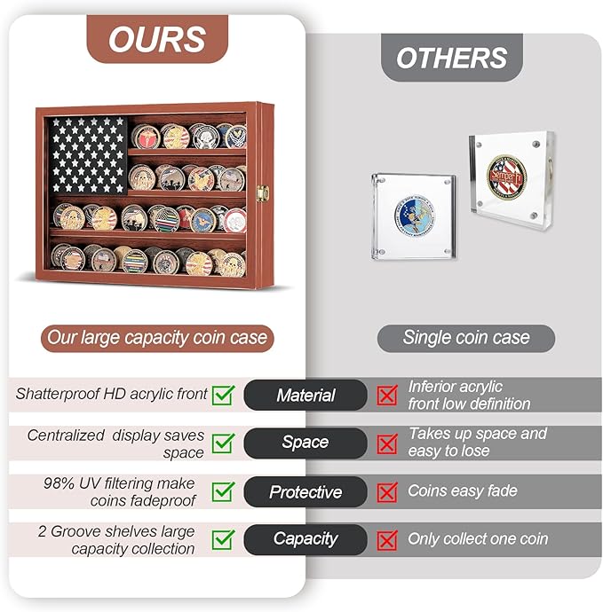 Challenge Coin Display Case, Lockable Solid Wood Military Coin Holder Cabinet with Star Flag Board and Anti-Fade Acrylic Front, Wall Mounted 4-Tier Coin Collection Shadow Box Rack (Brown)