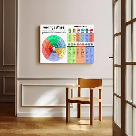 XIANF Feelings Wheel & List Emotions Kids Chart Feeling Poster Children School Counselor Counseling Therapist Canvas Poster for Elementary Middle School Classroom Education Frame:12x18inch(30x45cm)